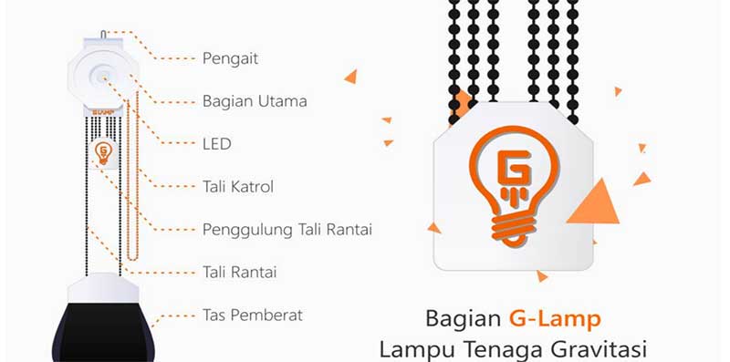 G LAMP – LAMPU TENAGA GRAVITASI